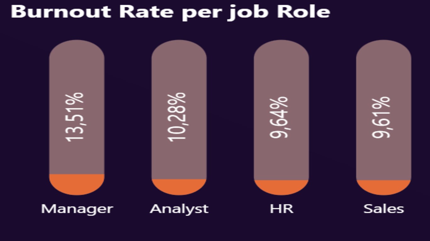 Rounded Bar Chart