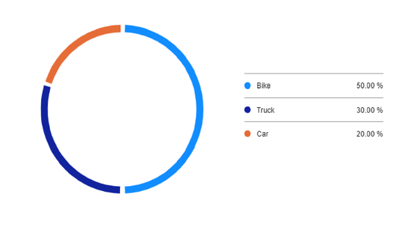 Donut Chart image