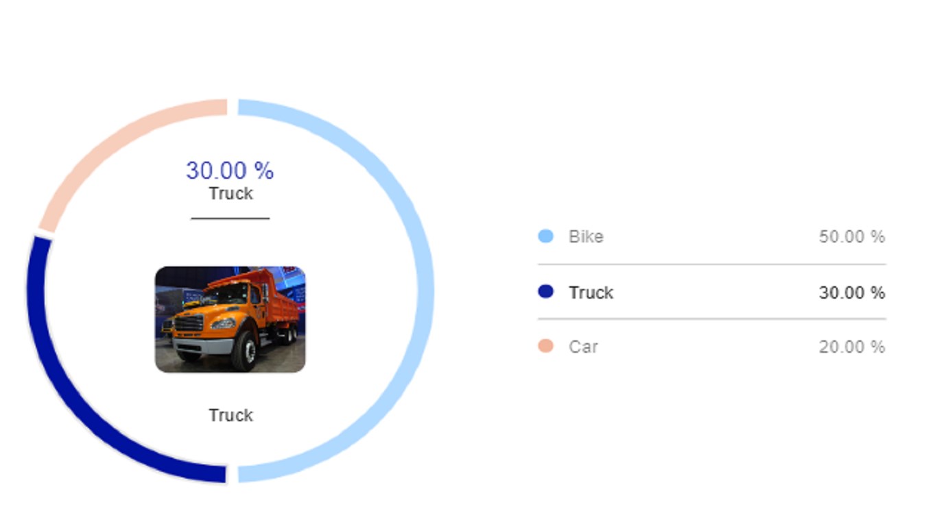 Donut Chart image